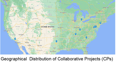 Geographical Distribution of Collaborative Projects