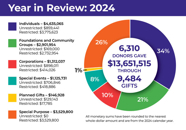 The text and photos in this infographic are provided in article form elsewhere on this page.