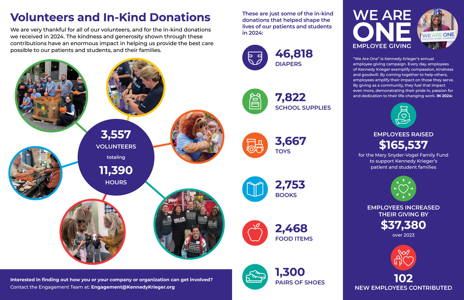 The text and photos in this infographic are provided in article form elsewhere on this page.