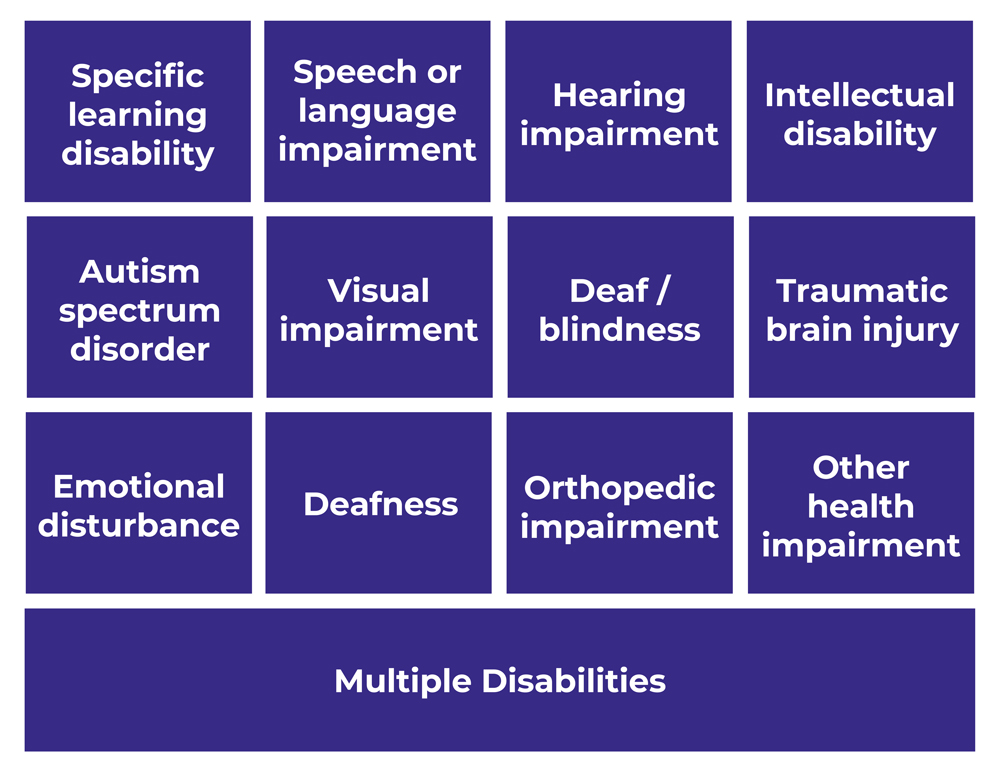 Designing IEPs for Children with Trauma: Addressing the Effects of ...