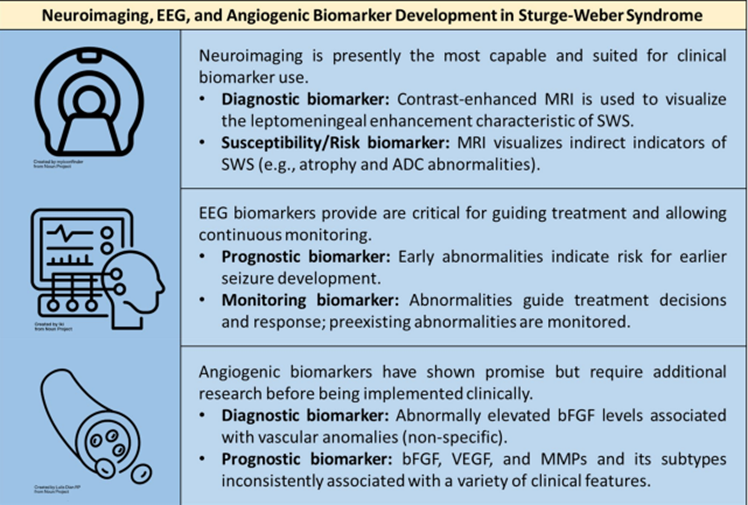 Neuroimaging, EEG, and Angiogenic Biomarker Development in Sturge-Weber Syndrome.